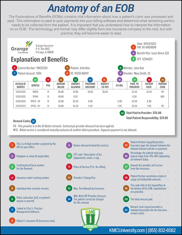 Explanation Of Benefits Reference Document Kmc University