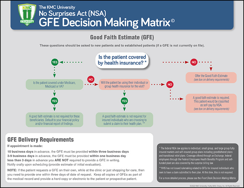 Good Faith Estimate Decision Making Matrix KMC University