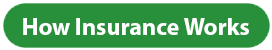 How insurance works