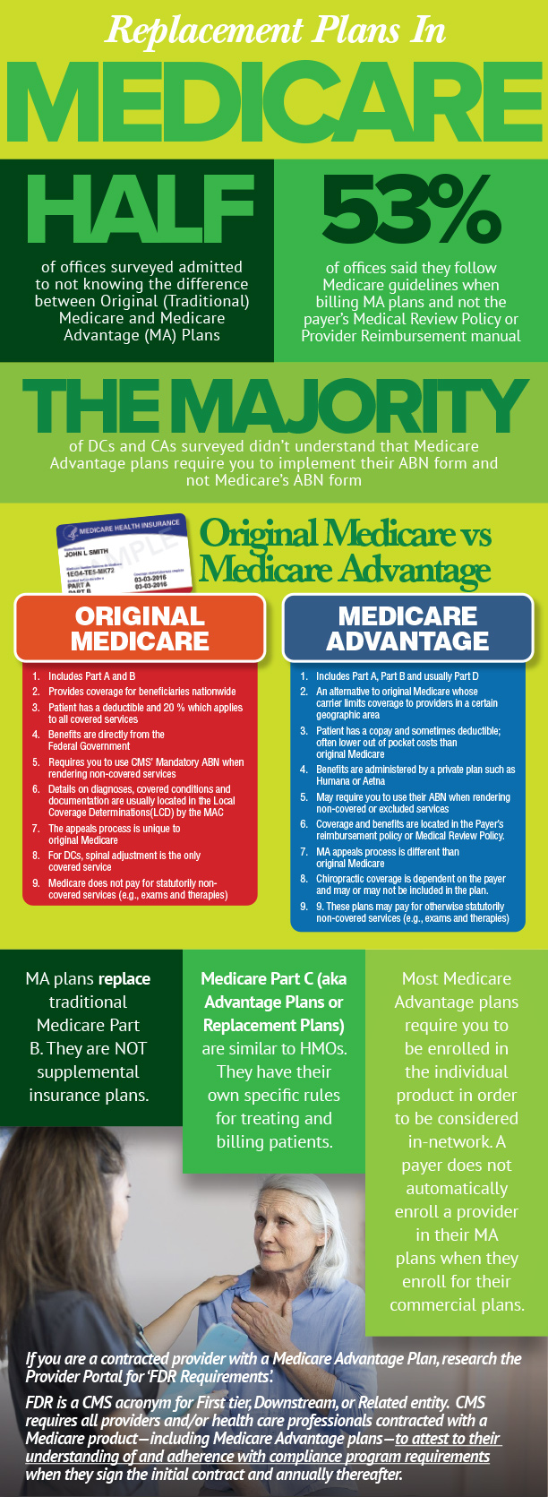 Medicare Replacement Plans - KMC University