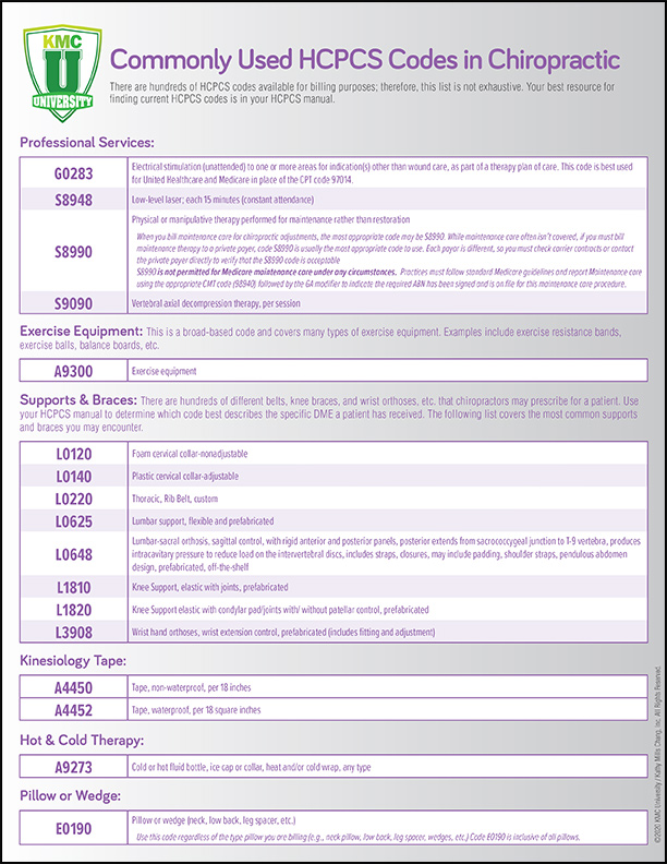 Common HCPCS Codes In Chiropractic KMC University