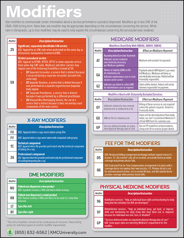 Commonly Used Modifiers Quick Reference KMC University