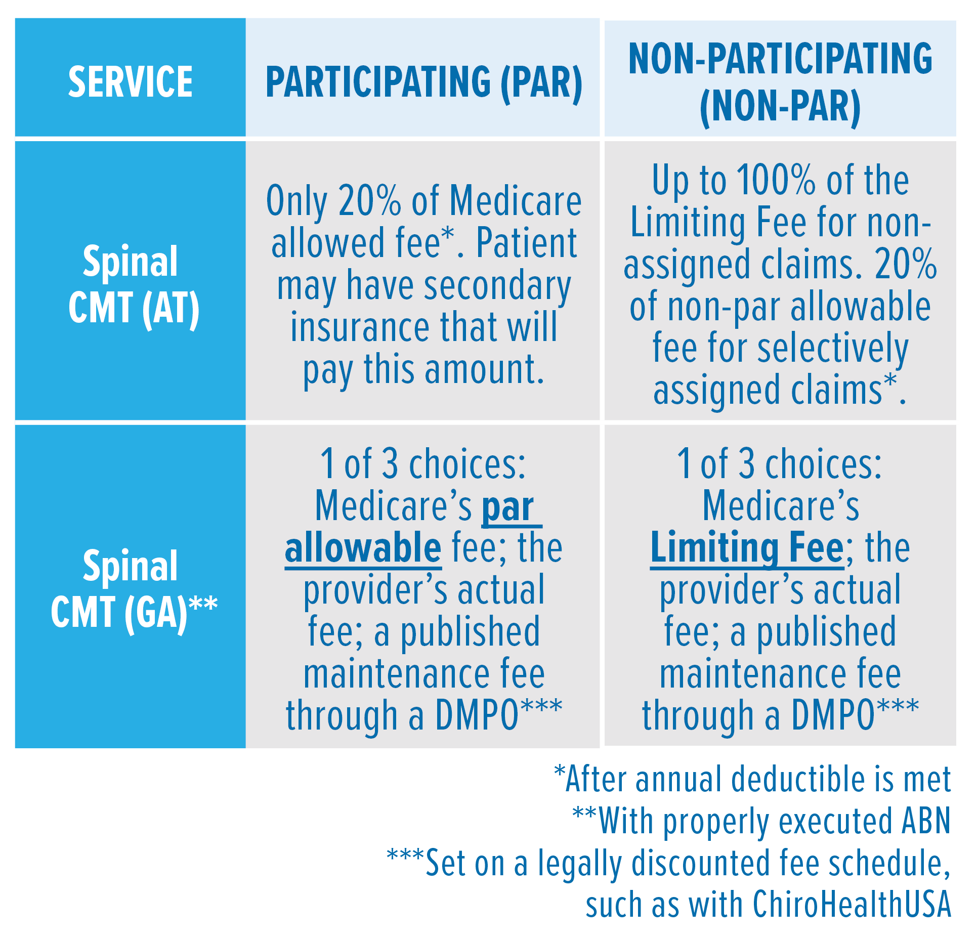 Status Determines Medicare Fee - KMC University