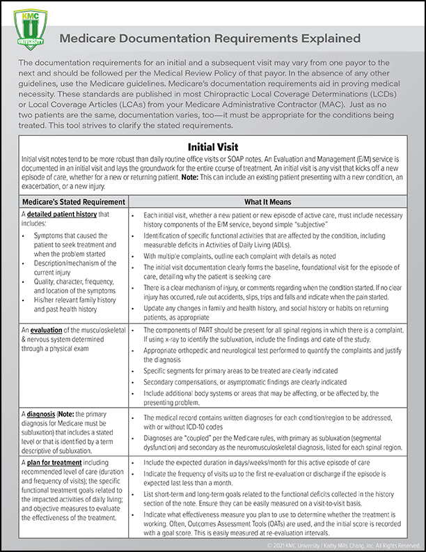 Medicare Documentation Requirements and Guidelines KMC University