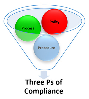 What Are The 3 Ps Of Compliance? - KMC University