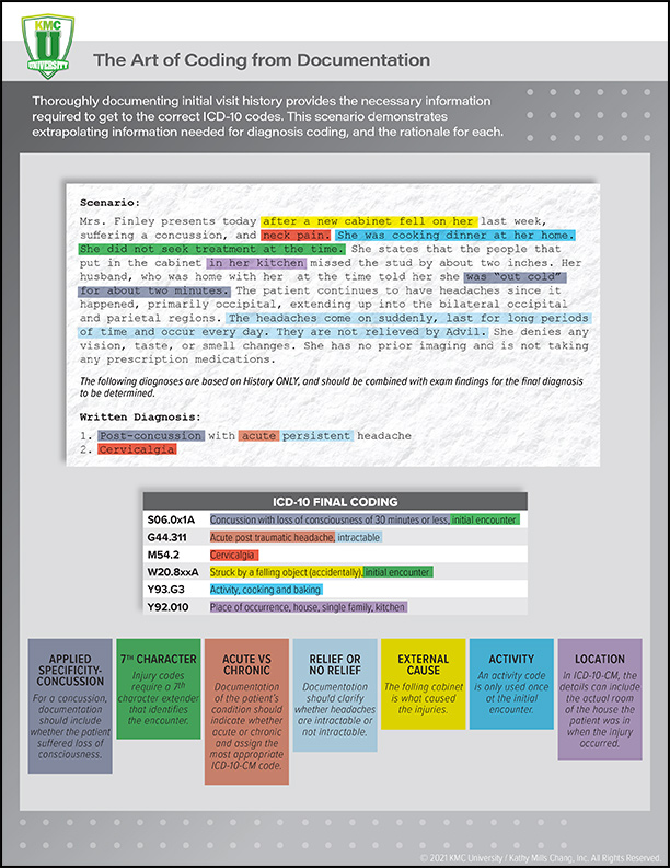 Art of Coding from Documentation - KMC University