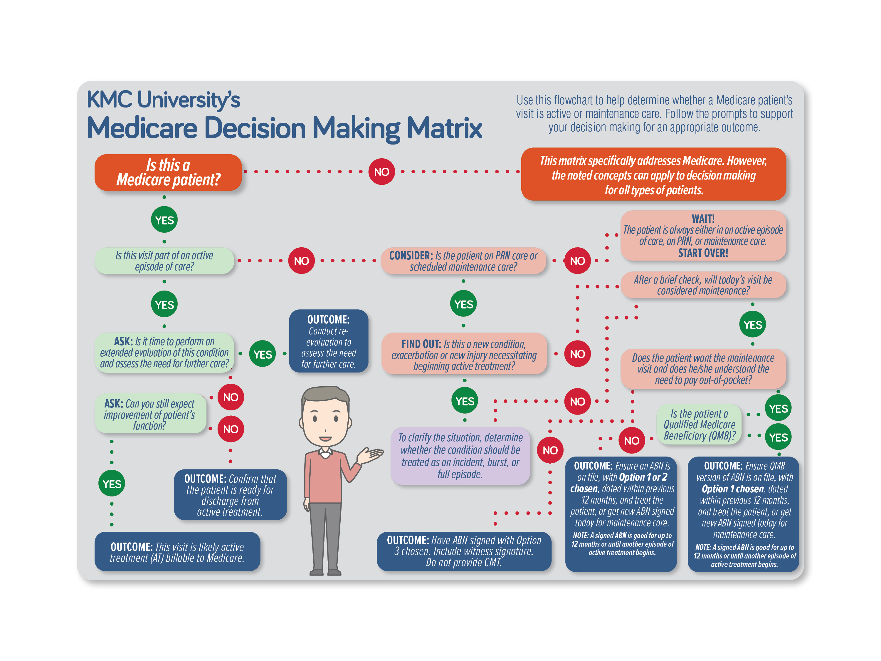 medicare-decision-making-matrix-kmc-university