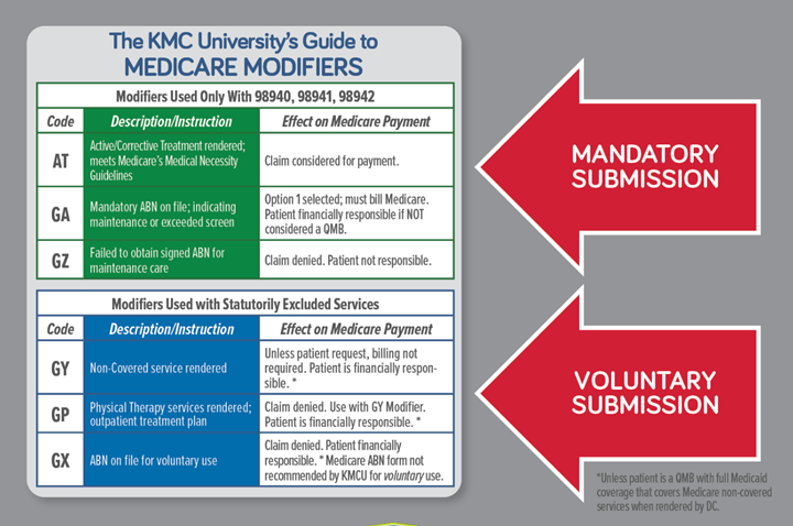 Commonly Used Modifiers for Chiropractic Medicare Billing - KMC University