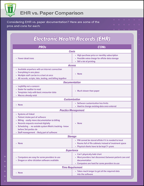 EHR vs Paper Documentation Comparison KMC University