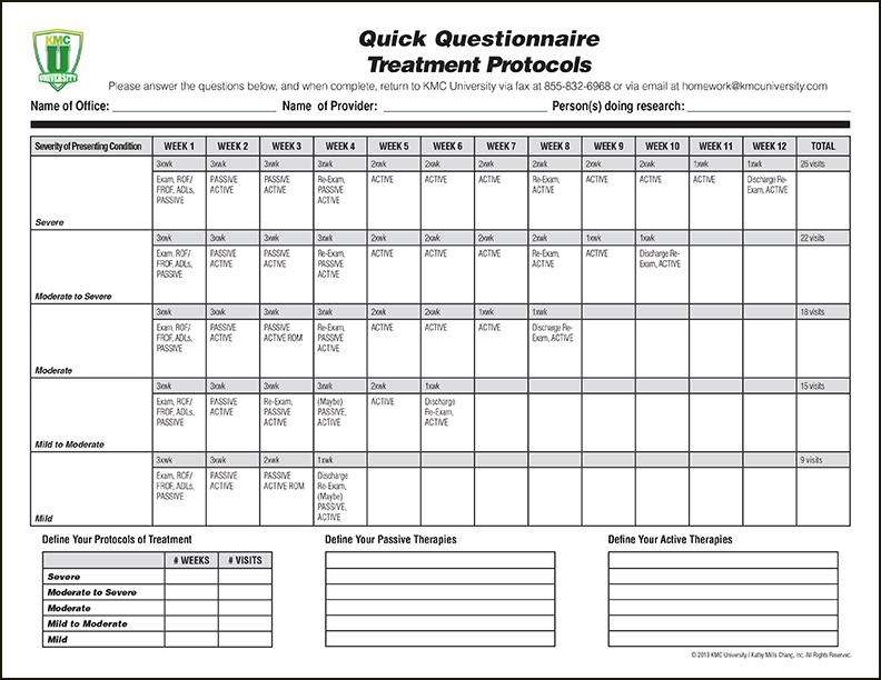 Treatment Protocols KMC University