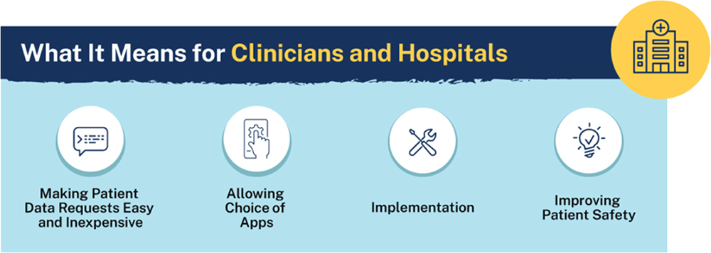 What Information Blocking Means for Clinicians and Hospitals What Information Blocking Means for Clinicians and Hospitals